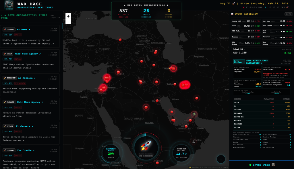 War Dash Dashboard Monitor